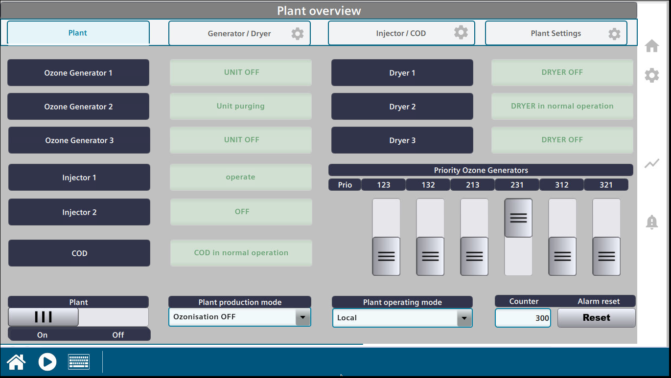 HMI plant overview page for ozone generators and injectors